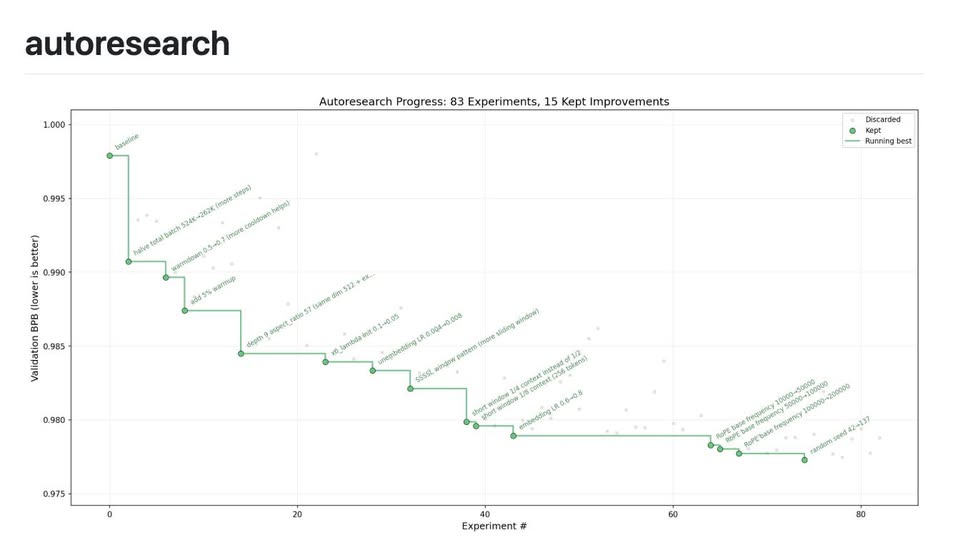 Karpathy just open-sourced one of the smallest autonomous self-improving training systems — and it’s already going viral in the AI community.