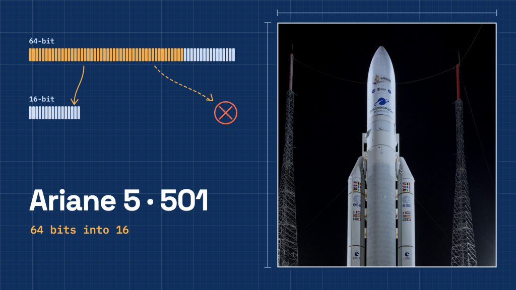 An Ariane 5 rocket on its launch pad at night, beside a blueprint-style diagram of 64 bits being squeezed into 16.
