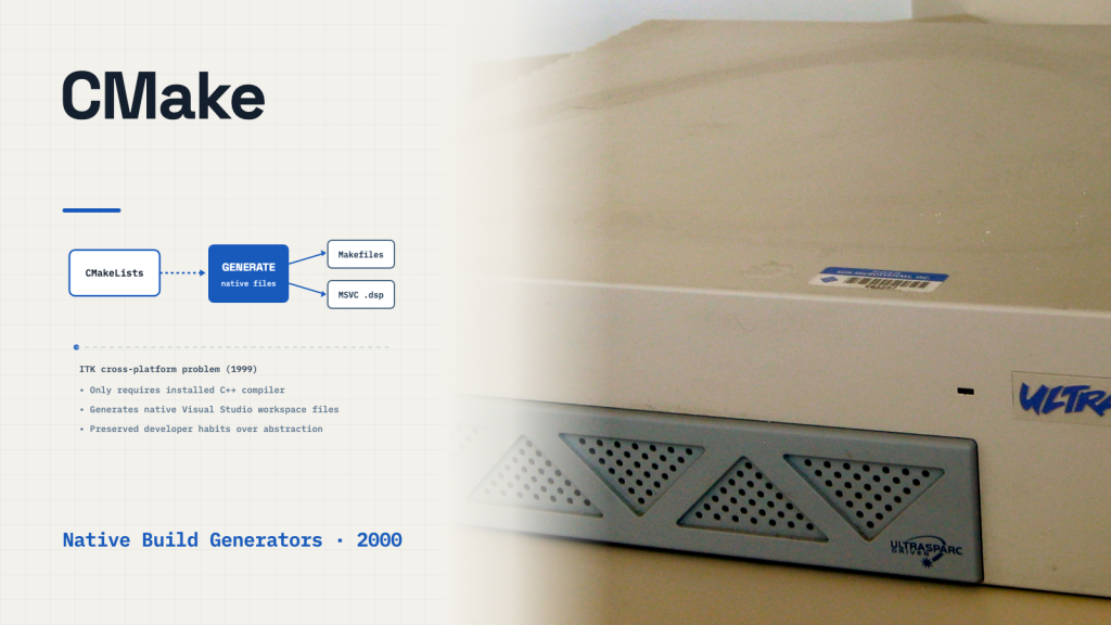 Sun Ultra 1 workstation computer on a light surface, illustrating Unix workstations of the late 1990s.