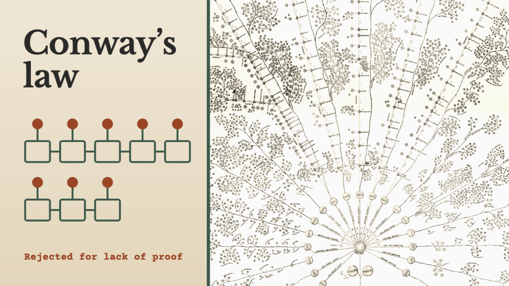 The 1855 organizational diagram of the New York and Erie Railroad beside the words “Conway’s law” and “Rejected for lack of proof” and a small drawing of a five-phase and a three-phase compiler.