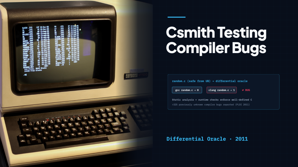 A vintage DEC VT100 terminal displayed against an engineering blueprint layout with compiler testing diagrams