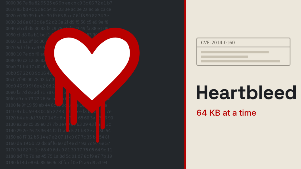 The red bleeding-heart Heartbleed logo over a dark hex dump, beside the CVE-2014-0160 label and the word Heartbleed.