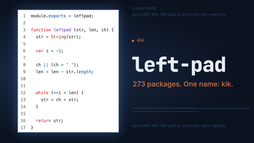 Screenshot of the left-pad 0.0.3 package contents on a dark cover, beside the words left-pad and kik.