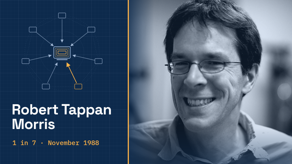 Robert Tappan Morris in 2008, beside a blueprint-style diagram of seven arrows converging on one computer, one of them highlighted.