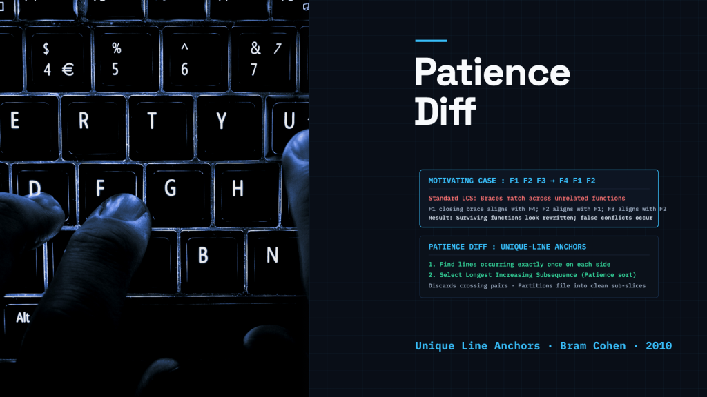 Hands typing on a backlit laptop keyboard in the dark, illustrating source code editing and diff algorithms