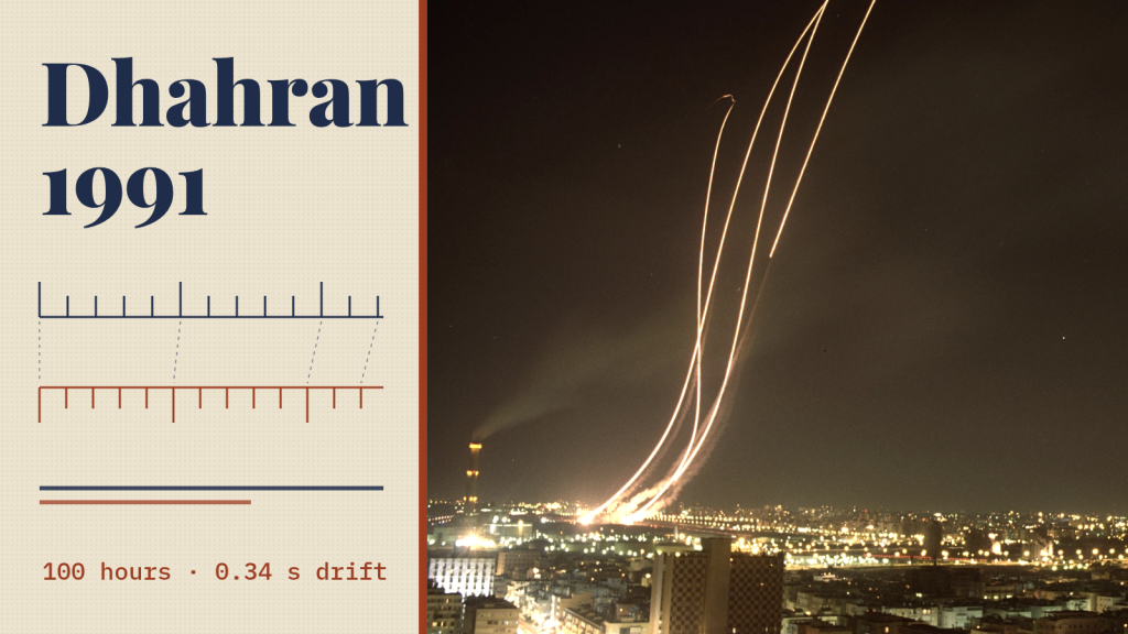 Patriot missiles streaking into the night sky over Tel Aviv in February 1991, beside a retro-style graphic of a clock count drifting away from true time.
