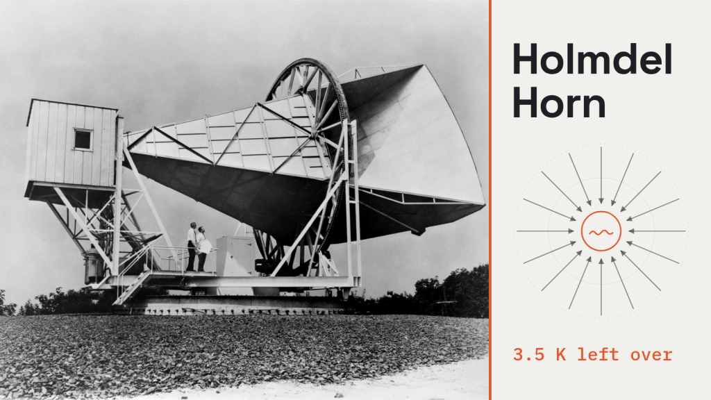 Two Bell Labs Astronomers Evicted Pigeons to Fix a Noisy Antenna. The Noise Came From the Early Universe.