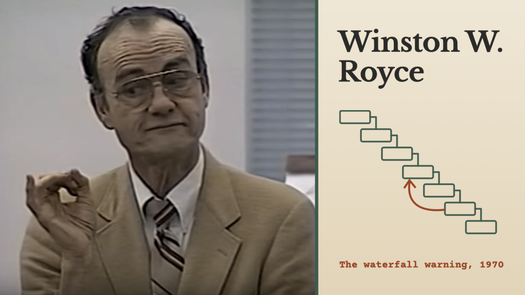 Winston W. Royce speaking at a 1990 talk, on the left of a warm paper cover beside a stepped diagram and the words “Winston W. Royce” and “The waterfall warning, 1970”.