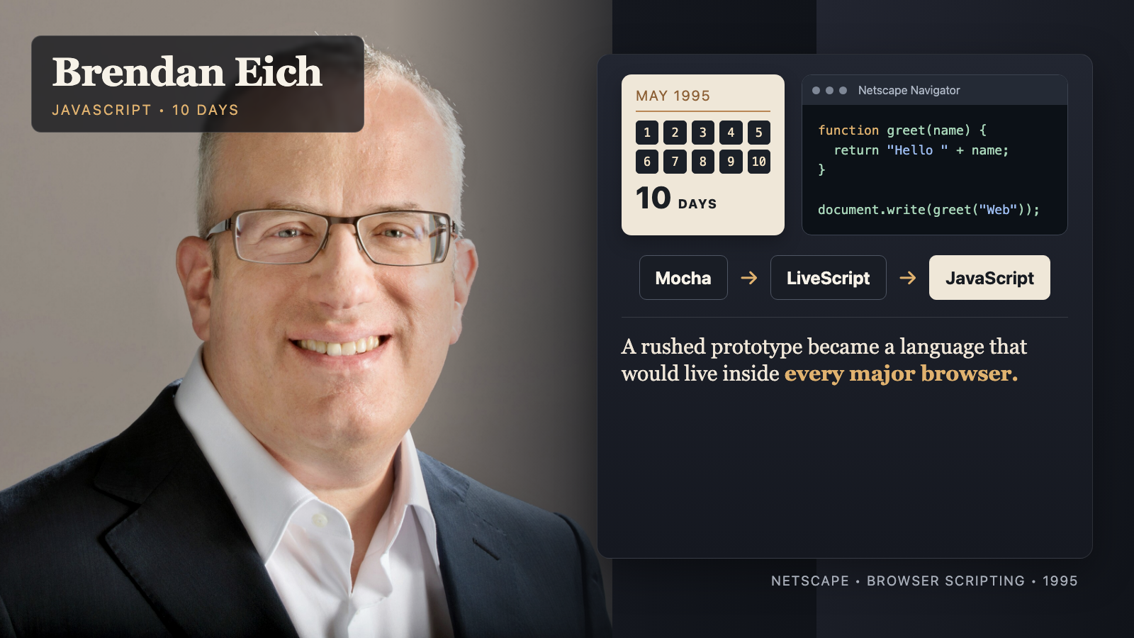 Brendan Eich à côté d’un calendrier de dix jours de mai 1995, de code navigateur et de la séquence Mocha, LiveScript, JavaScript.