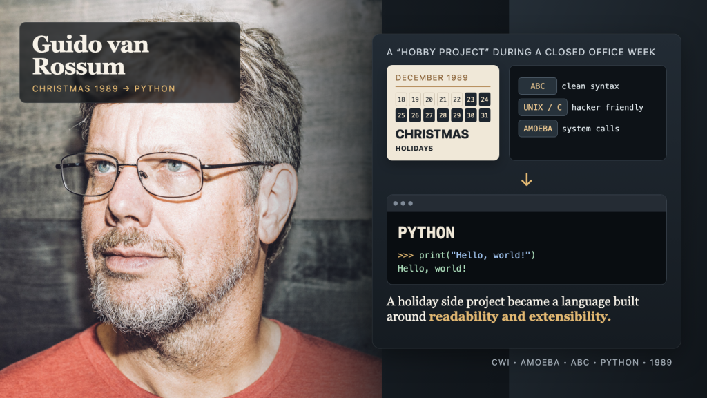 Guido van Rossum beside a Christmas 1989 calendar and a visual showing ABC, Unix/C and Amoeba ideas flowing into Python.