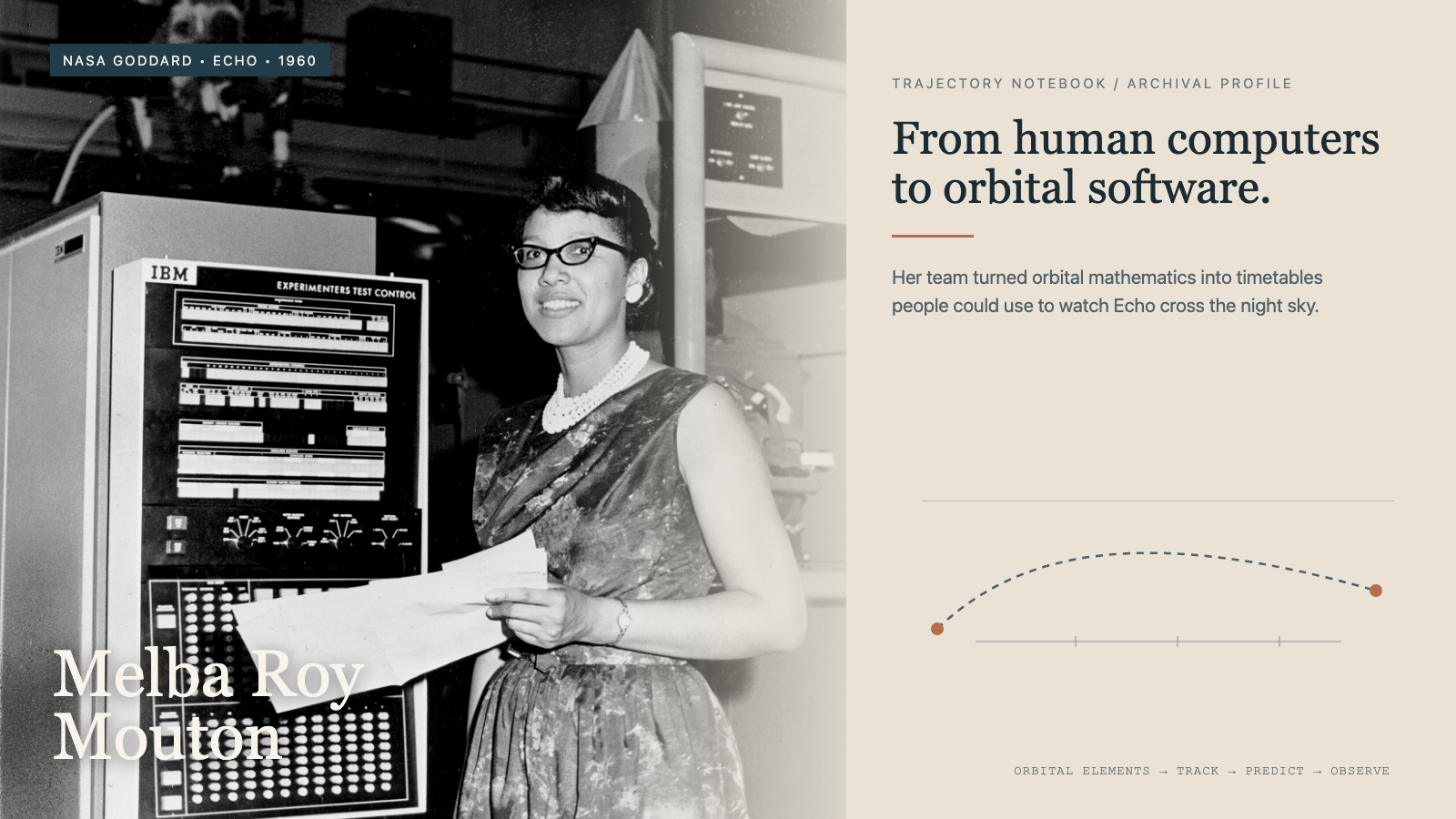 Gran retrato en blanco y negro de Melba Roy Mouton junto a una computadora IBM a la izquierda, con un diagrama orbital mínimo a la derecha.