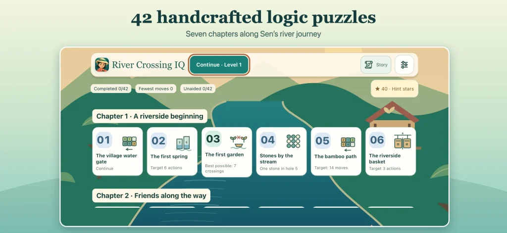 River Crossing IQ chapter map with 42 handcrafted puzzles across seven chapters.