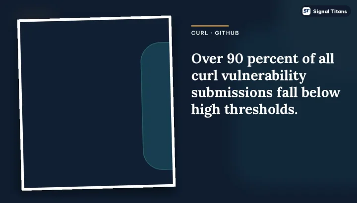 Curl · GitHub: Over 90 percent of all curl vulnerability submissions fall below high thresholds.