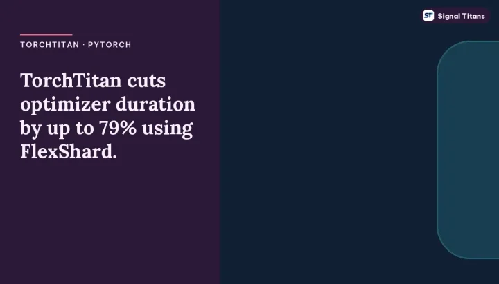 TorchTitan · PyTorch: TorchTitan cuts optimizer duration by up to 79% using FlexShard.