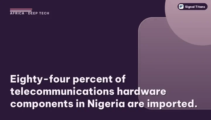 Africa · Deep Tech: Eighty-four percent of telecommunications hardware components in Nigeria are imported.