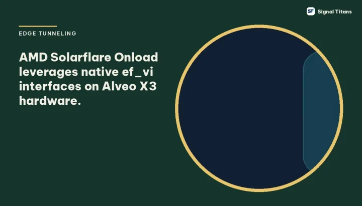 Edge Tunneling · Network Optimization: AMD Solarflare Onload leverages native ef_vi interfaces on Alveo X3 hardware.