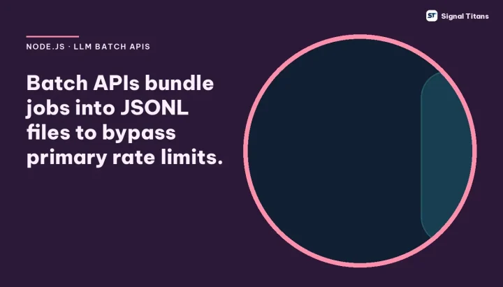 Node.js · LLM Batch APIs: Batch APIs bundle jobs into JSONL files to bypass primary rate limits.