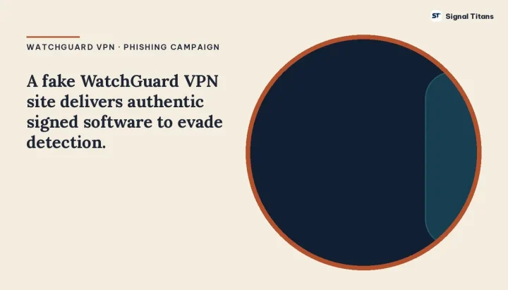 WatchGuard VPN · Phishing Campaign: A fake WatchGuard VPN site delivers authentic signed software to evade detection.