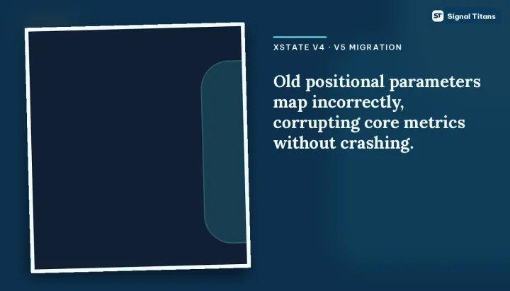 XState v4 · v5 migration: Old positional parameters map incorrectly, corrupting core metrics without crashing.