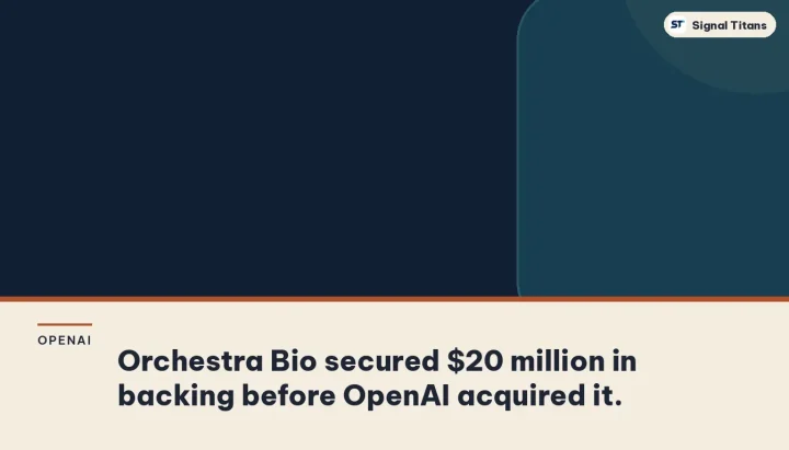 OpenAI · Orchestra Bio: Orchestra Bio secured $20 million in backing before OpenAI acquired it.