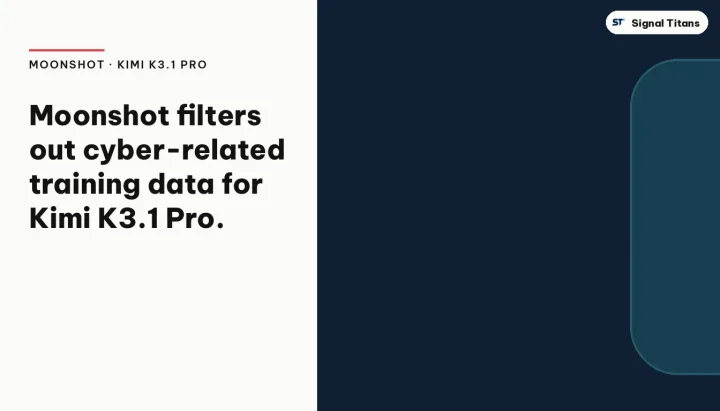 Moonshot · Kimi K3.1 Pro: Moonshot filters out cyber-related training data for Kimi K3.1 Pro.