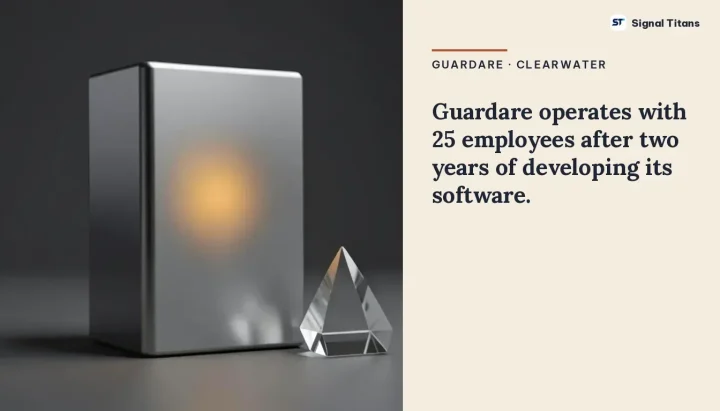 Guardare · Clearwater: Guardare operates with 25 employees after two years of developing its software.